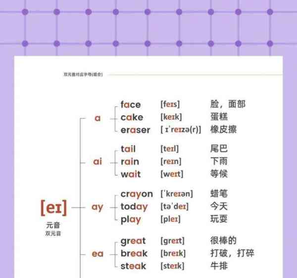 再一次用英语怎么读出来