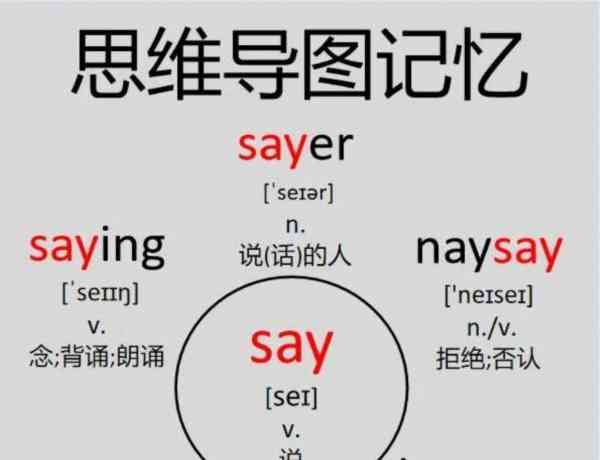 上课集中注意力的英语怎么说呢