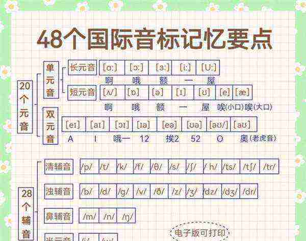 windy音标是什么