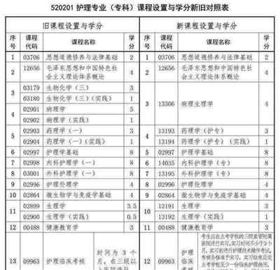 自考大专资料书