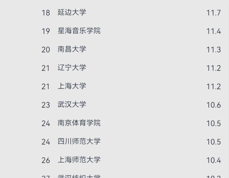 有表演专业大学排名吗