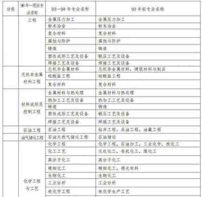 建造师证报考条件及要求