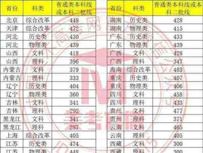 艺考生的文化课多少分才能上高中