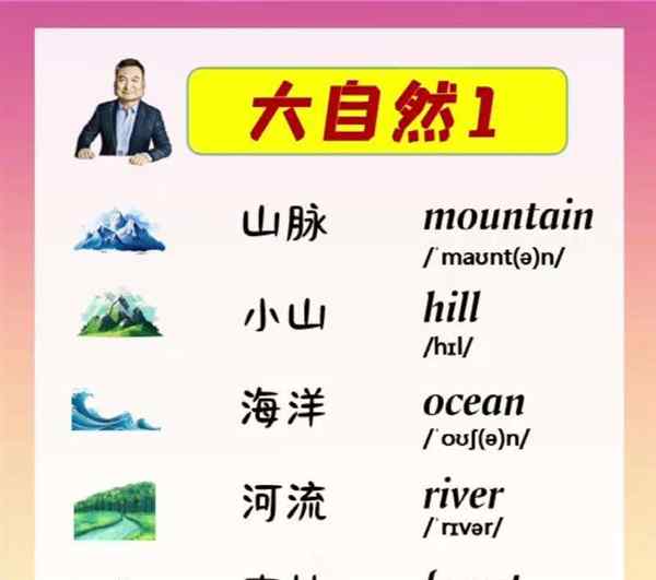地理英语单词大全