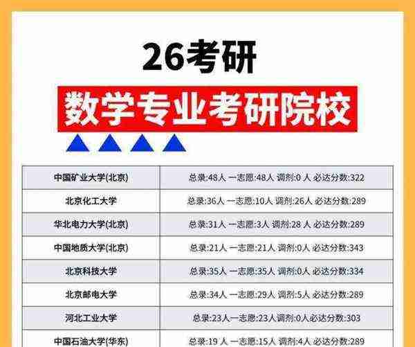 数学考研专业有哪些科目