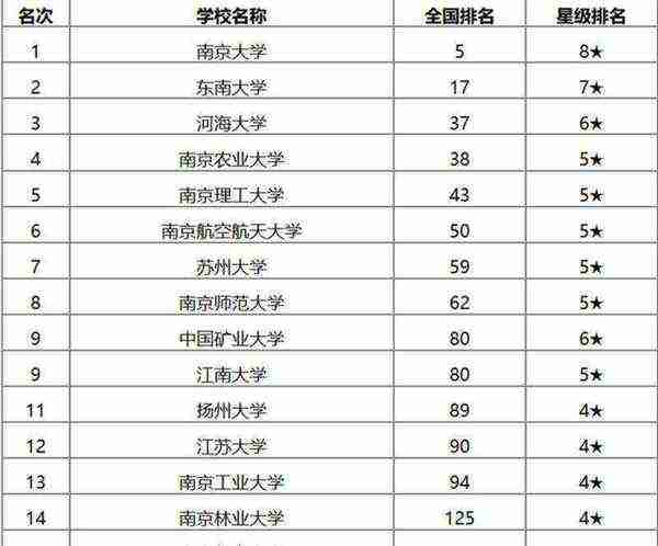 大学排行榜哪个最权威
