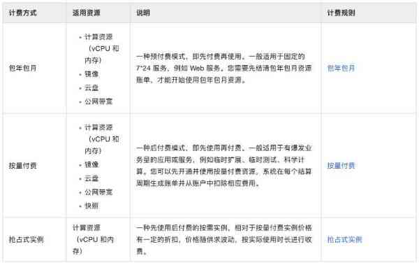软件开发企云云购买费用怎么算
