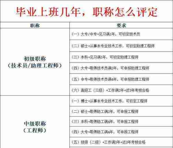 机械工程师等级及晋升