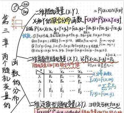 高数包括概率论与数理统计