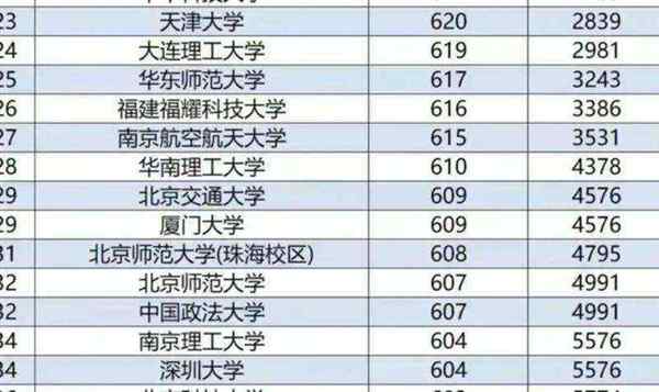 福耀科技大学录取分数线多少