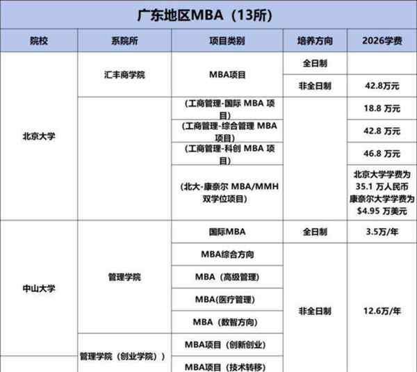 读研究生学费多少钱一个月