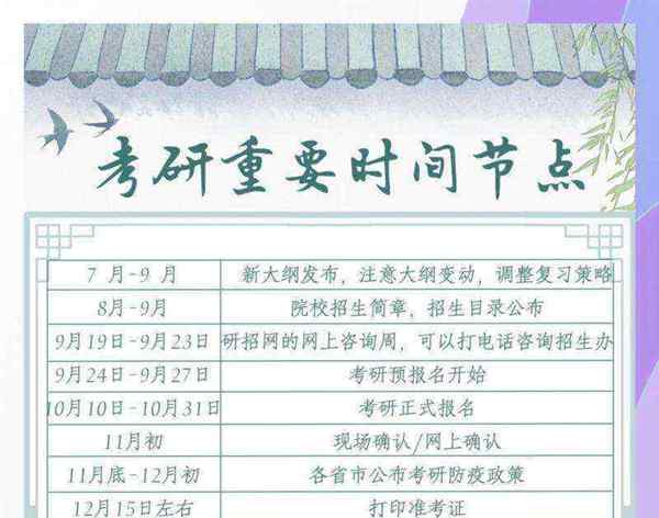 考研英语多长时间怎么分配