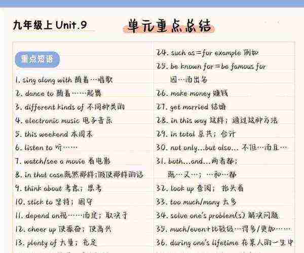中考英语知识点归纳最新完整版