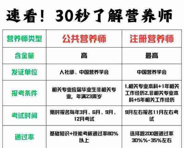 公共营养师基础知识在线阅读答案