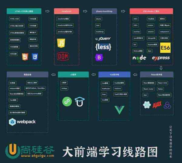 web前端设计的毕业设计选题