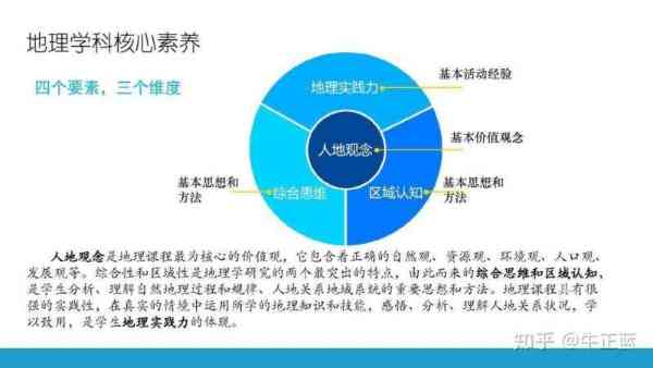 初中地理核心素养的四大要素