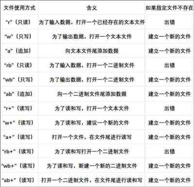 c语言教程与等级考试