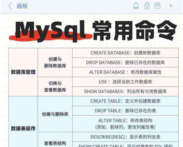 mysql数据库介绍基本情况