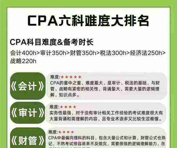 中级注册会计师考试科目顺序