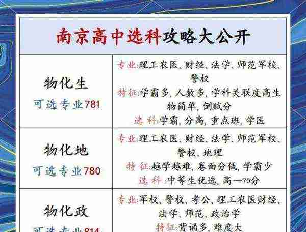 文科包括什么科目理科包括什么科目
