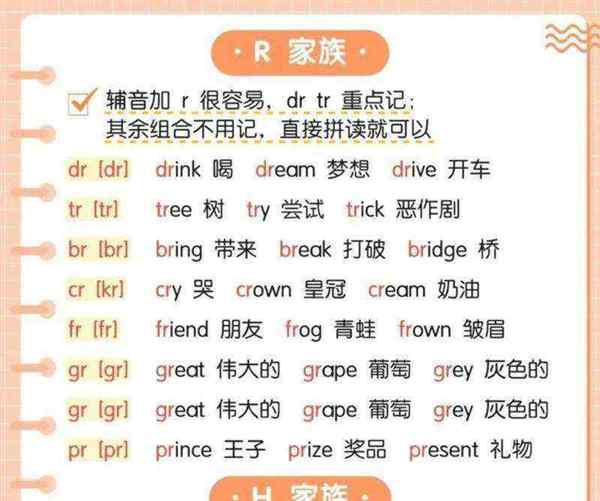 128个自然拼读口诀表打印app