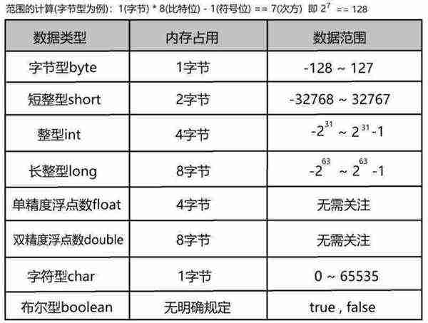 java dao怎么读