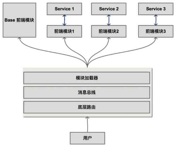 web前端框架哪个好学点,入手快?