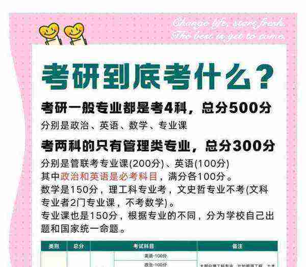 电影专业研究生科目有哪些专业
