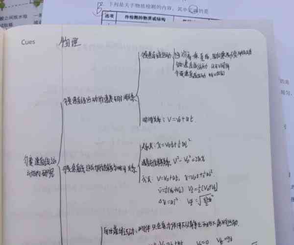 展示几个高中必修一物理的思维导图