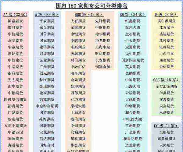 期货从业资格考试不去考有什么后果吗