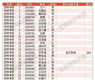 音乐学事业单位考试选专业吗