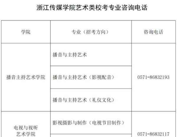 传媒系有哪些专业好