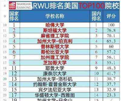 八大外国语大学考研难度排名