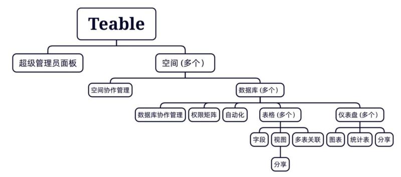 简述数据库中视图查询与sql语言的区别