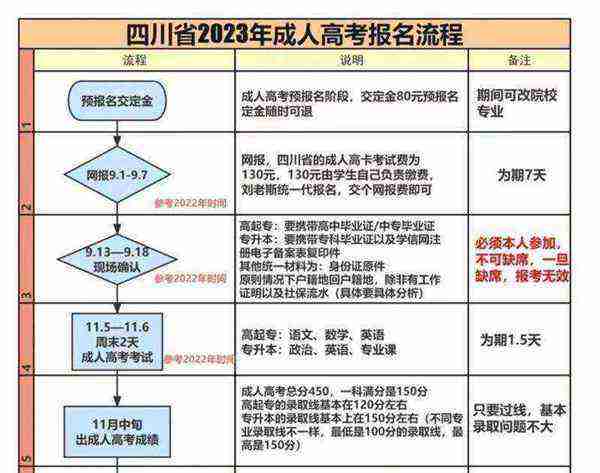 mhk考试网上怎么报名