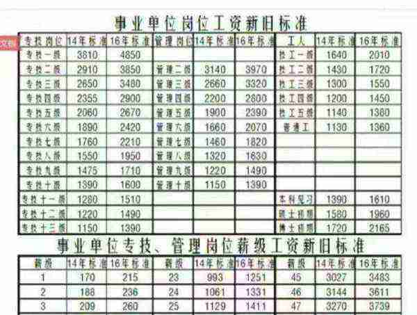 注册会计师证年薪一般有多少