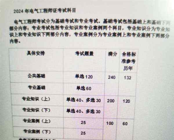 建筑工程师考试科目有哪些