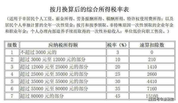 软件开发税率可以减免吗为什么呢