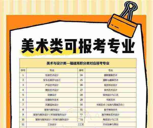 美术专业都包括什么专业