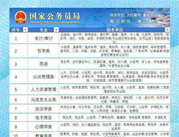 文科都有哪些专业科目可以选