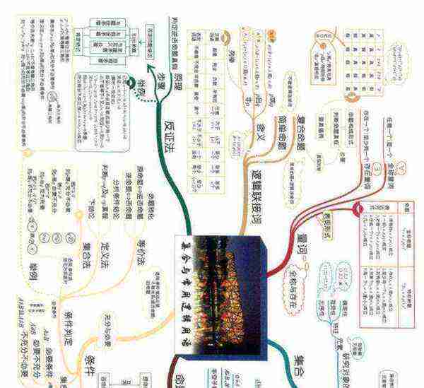 高中数学知识点导图怎么画