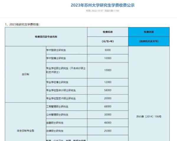 学硕学费一般多少钱