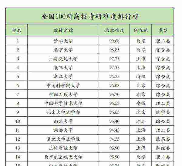 硕士研究生哪个学历更高一点呢