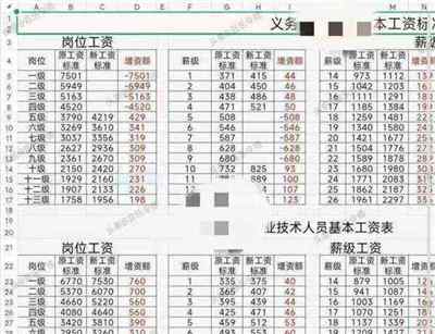 中级会计师的工资能达到多少?