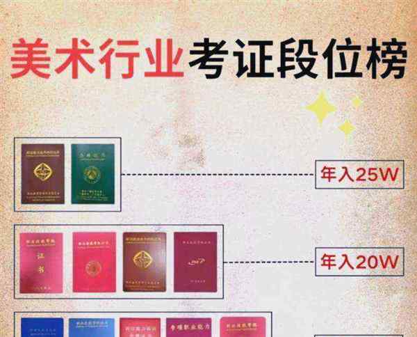 美术类专业就业岗位