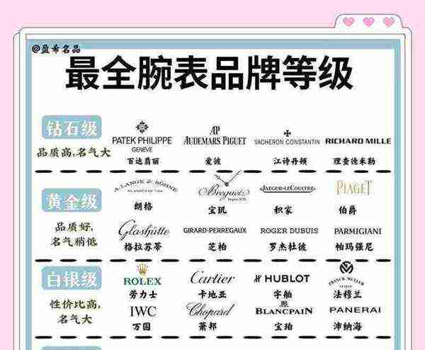摘下手表的英语
