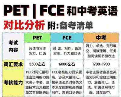 英语pet成绩等级划分