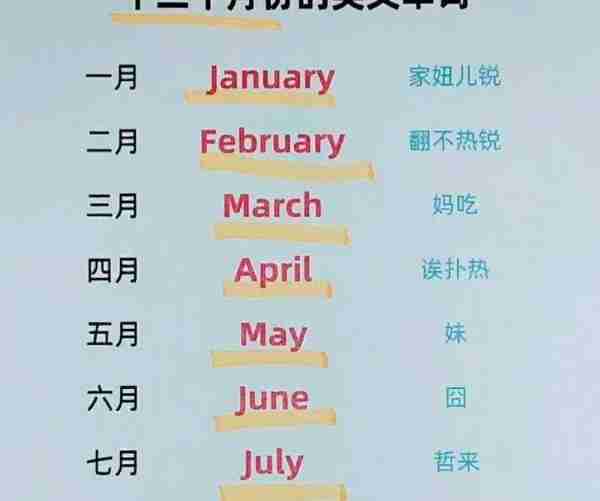 一至十二月的英语单词及音标