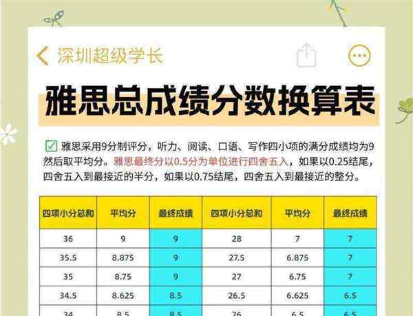 雅思总分75口语55