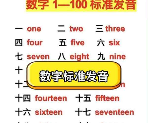 1%用英语怎么表示